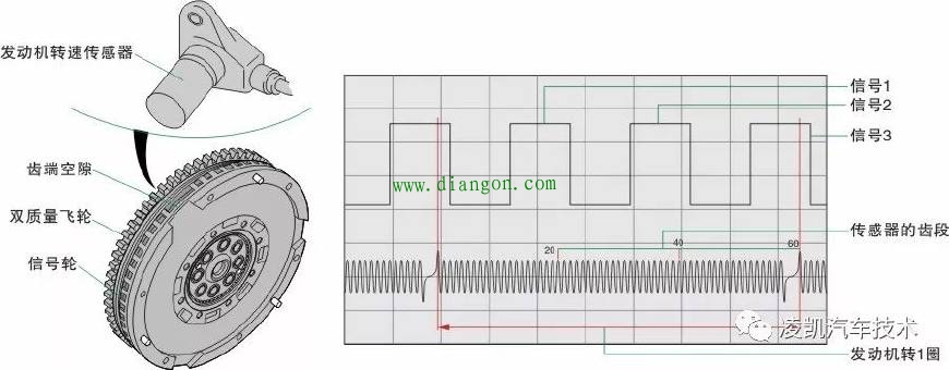 图解汽车发动机技术12-曲轴位置传感器 图解汽车发动机技术12-曲轴位置传感器