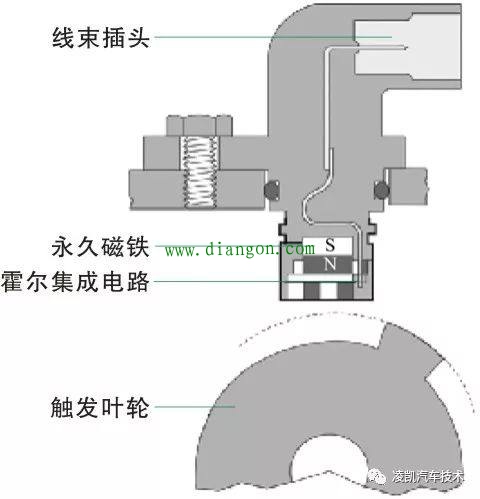 图解汽车发动机技术12-曲轴位置传感器 图解汽车发动机技术12-曲轴位置传感器