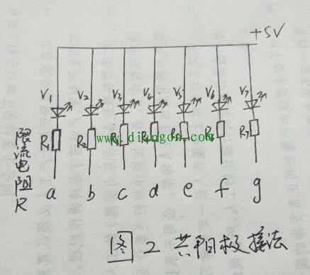 LED数码管你知道多少？