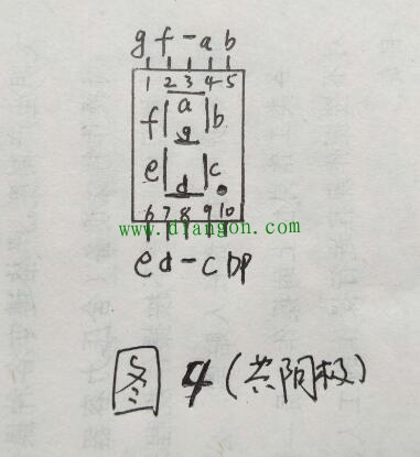 LED数码管你知道多少？