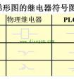 欧姆龙PLC梯形图编程语言