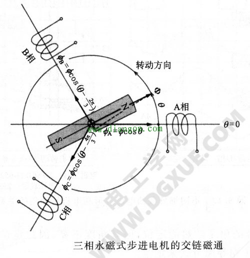 三相永磁步进电机的交链磁通