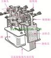 交流接触器的控制关系图解_交流接触器的实物外形及内部结构