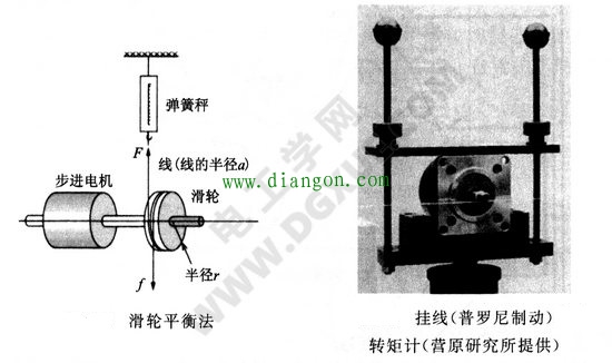 滑轮平衡法语挂线(普罗尼制动)方式转矩计