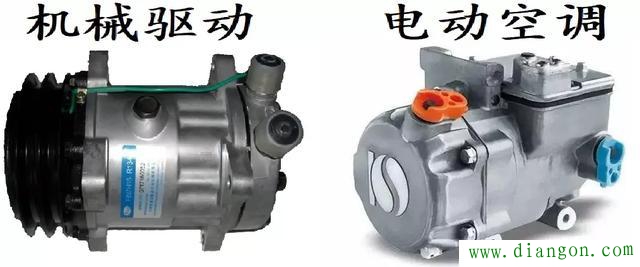 汽车空调是耗油还是电