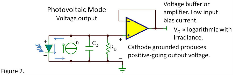 模拟设计者必须了解的光电二极管问题