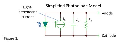 模拟设计者必须了解的光电二极管问题