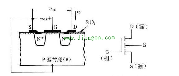 场效应管和晶闸管的区别是什么？