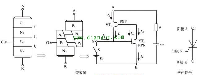 场效应管和晶闸管的区别是什么？