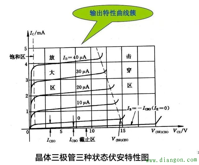 三极管饱和状态下调整发射极电阻会让基极电位升高吗？晶体三极管的放大作用和开关作用
