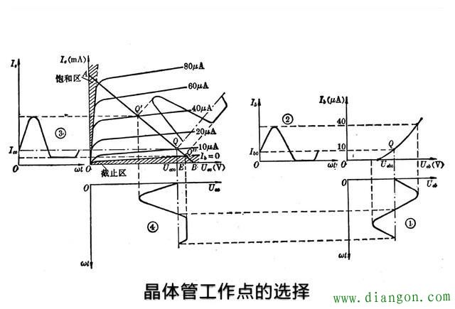 三极管饱和状态下调整发射极电阻会让基极电位升高吗？晶体三极管的放大作用和开关作用