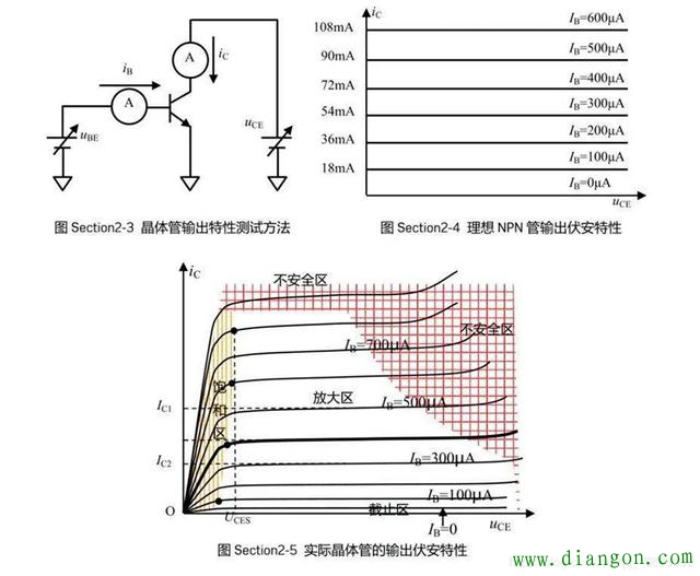 三极管饱和状态下调整发射极电阻会让基极电位升高吗？晶体三极管的放大作用和开关作用