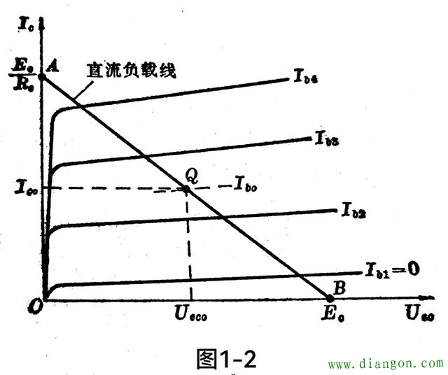 三极管放大区是哪个区？什么原理？晶体三极管基本放大电路图解