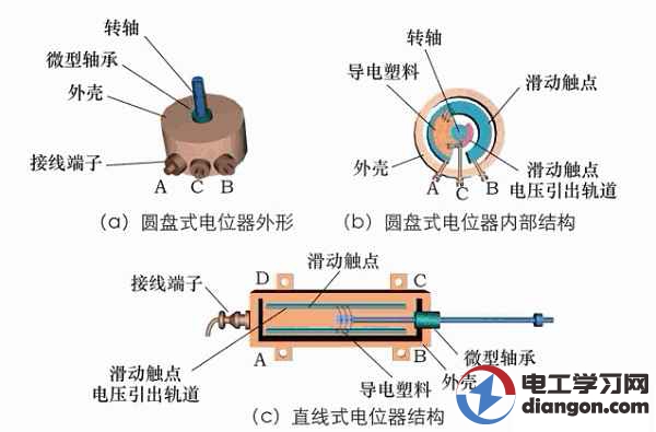 smt贴片中电位器有哪几种结构 smt贴片中电位器有哪几种结构