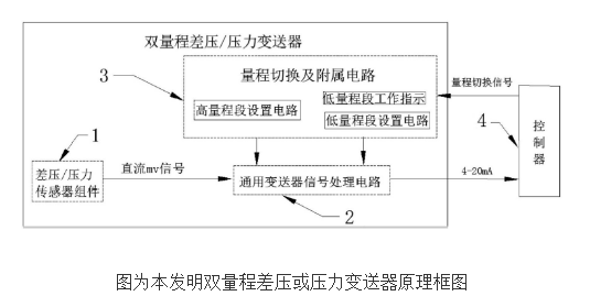 具有双量程的差压或压力变送器的原理及设计