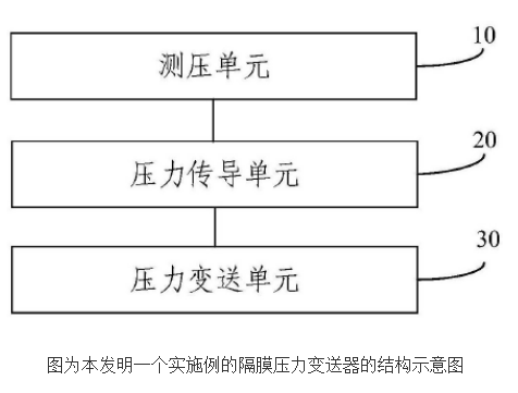 隔膜压力变送器的原理及设计