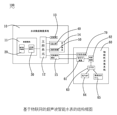 基于物联网的超声波智能水表的原理及设计