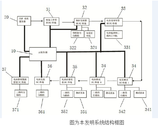 智能电表制造数据采集系统的原理及设计
