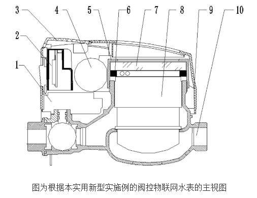 阀控物联网水表的原理及设计