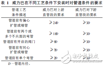 威力巴流量计的安装要求
