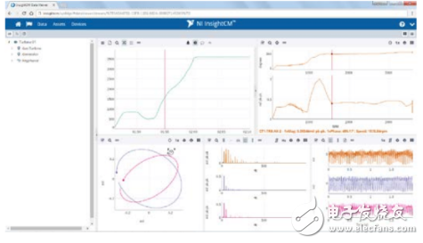 NI助力杜克能源,利用IIoT和大数据分析进行30个工厂的机器预测性维护
