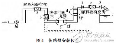 污水流量计常见故障分析及解决办法