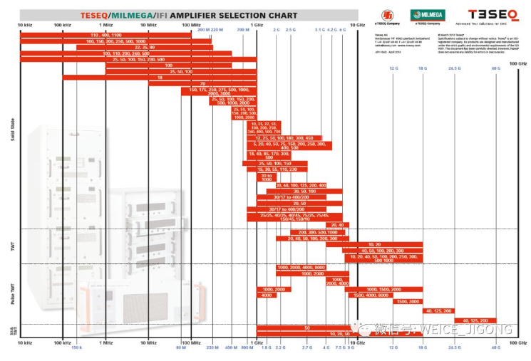 固态射频功率放大器技术及分类