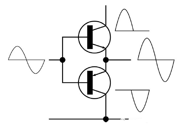 固态射频功率放大器技术及分类
