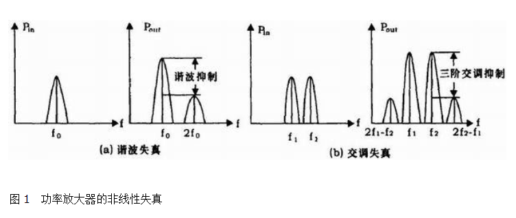 射频功率放大器模块的设计与实现