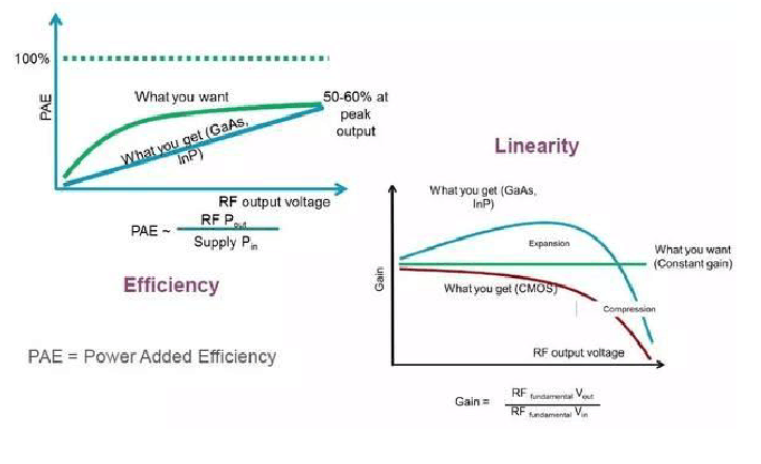 射频功率放大器模块的设计与实现