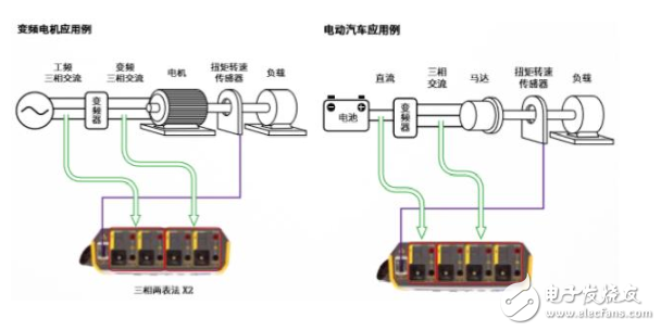 Fluke Norma6000系列功率分析仪正式发布 轻装上阵,为便捷而生!