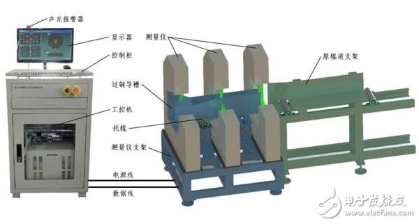 直线度测量仪的介绍