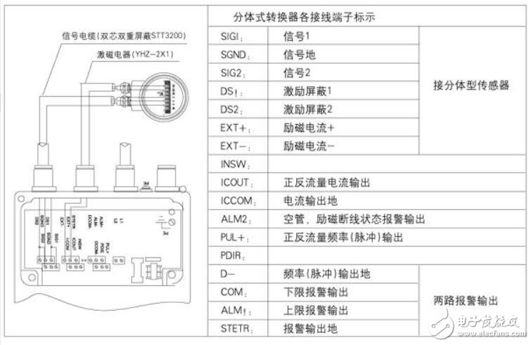 电磁流量计如何接线_电磁流量计接线实物图