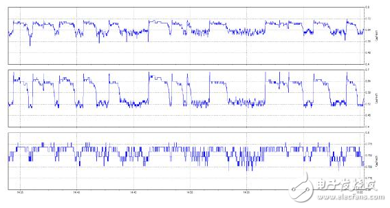 商场自动扶梯节能改造监测报告