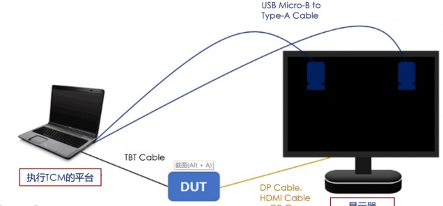 如何使用 TCM？ TCM 测试总结报告