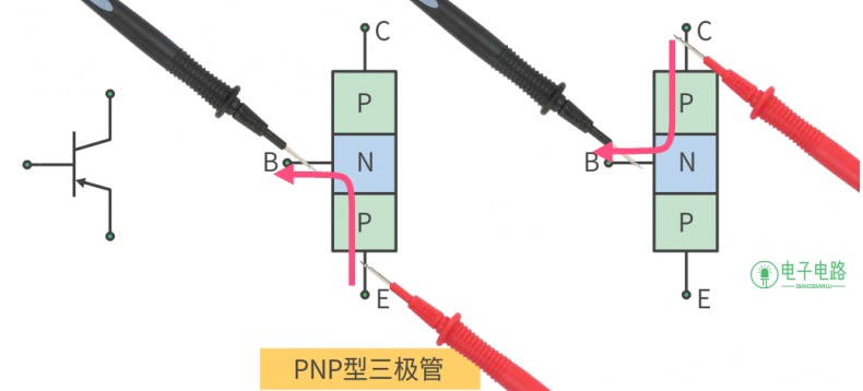 如何用指针式万用表测量NPN 型三极管?