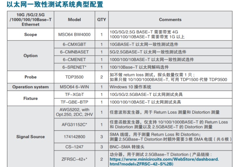 泰克推出基于MSO64示波器一致性测试及分析调试系统