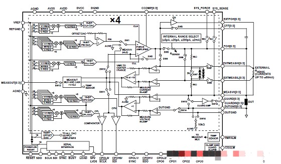 基于ADI AD522集成16位单元方案设置DAC四参数测量