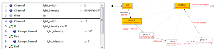 TPT列表型测试用例