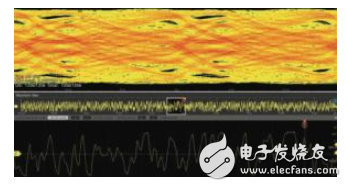 【汽车以太网测试】系列之一:全双工通信带来测试挑战,泰克信号分割法让你独具慧眼