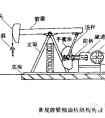 电机拖动系统中变频器调速原理和应用分析