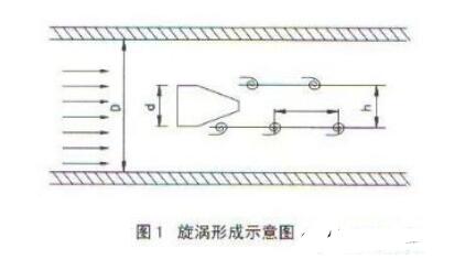 涡街流量计测量原理_涡街流量计直管段要求