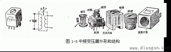 文本框:    图1-5中频变压器外形和结构