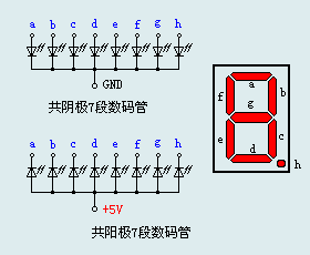 7段LED数码管引脚图