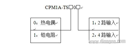 欧姆龙CPM1A-TS模块型号的命名规则？