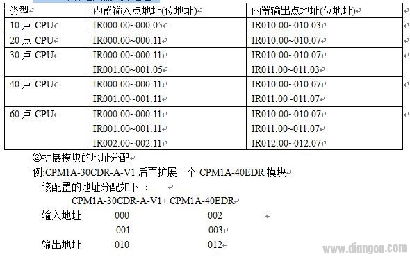欧姆龙CPM系列PLC输入输出继电器的地址分配？