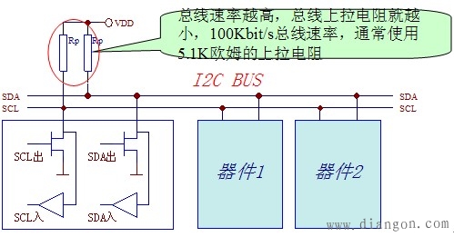 LPC2000系列ARM I2C接口
