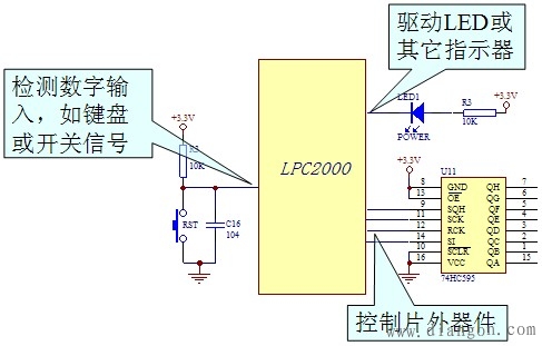 LPC2000系列ARM GPIO