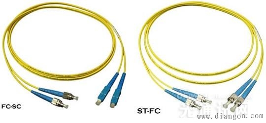 全面解析ST、SC、FC、LC光纤接头连接器区别