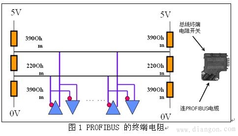PROFIBUS 终端电阻的作用